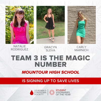 team 3 is the magic number